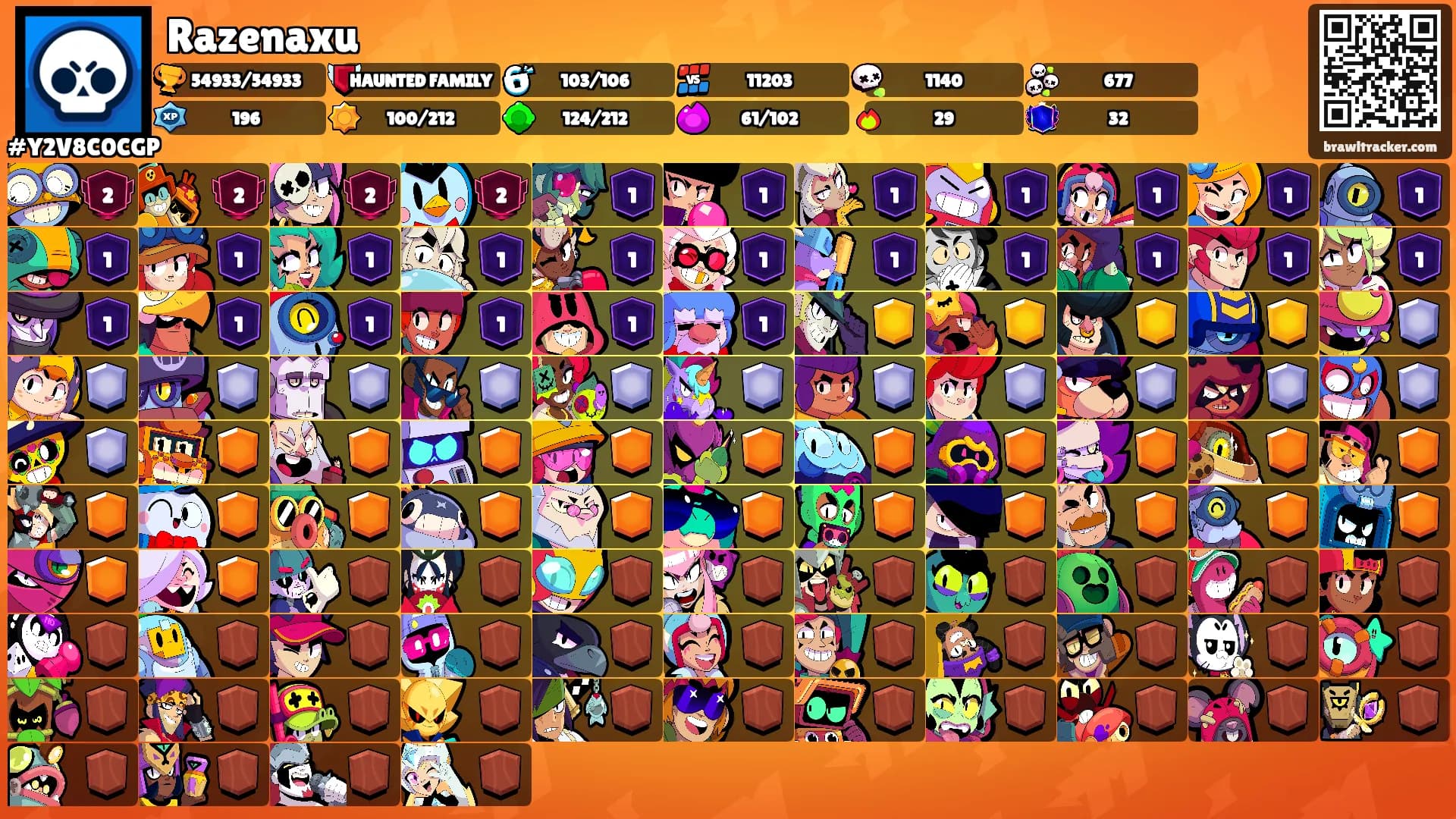 Razenaxu's Ranks