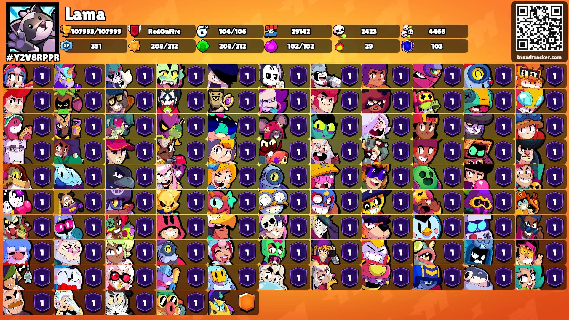 Lama's Ranks