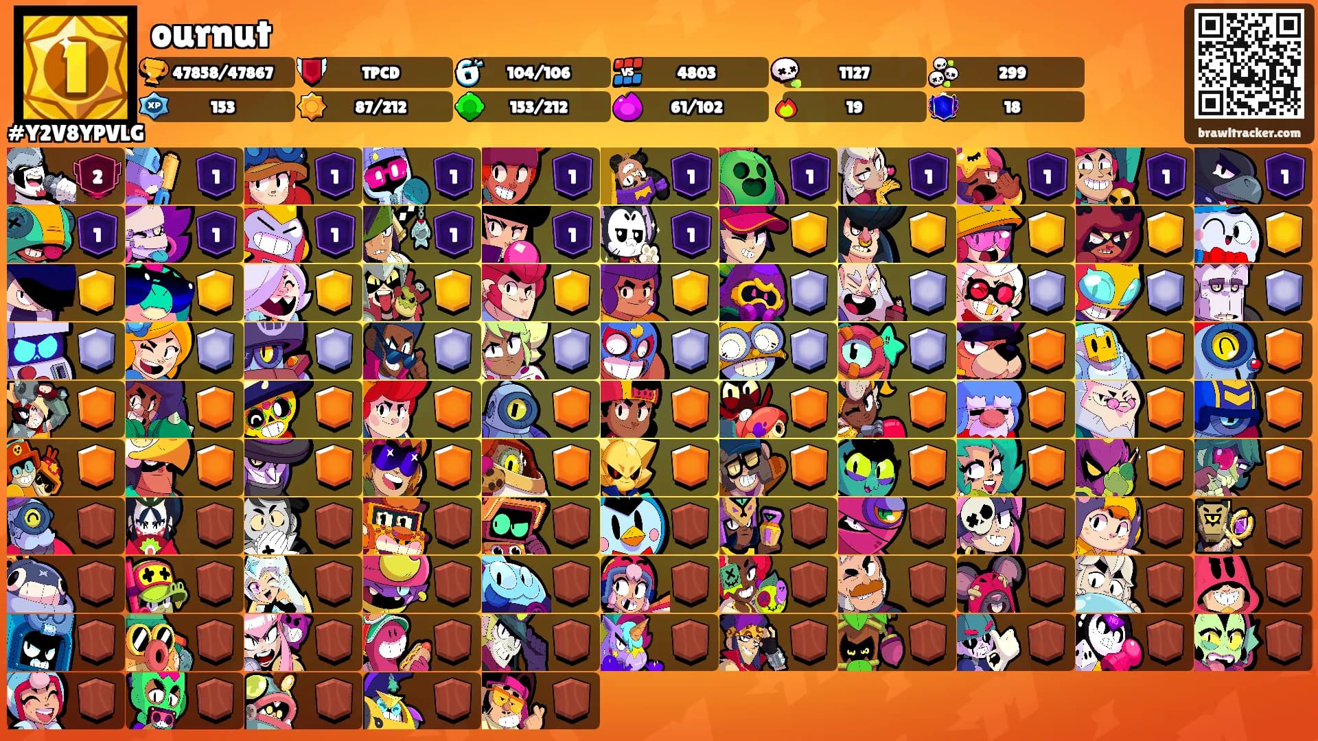 ournut's Ranks
