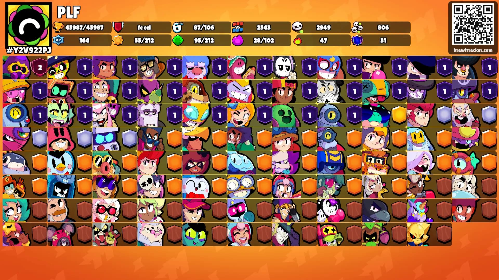 PLF's Ranks