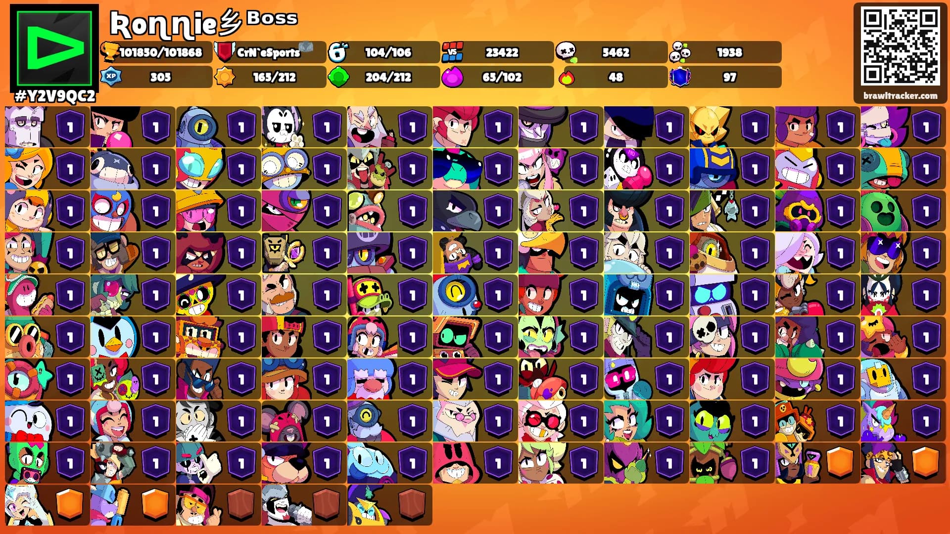 Ʀoɳɳie乡ᴮᵒˢˢ's Ranks
