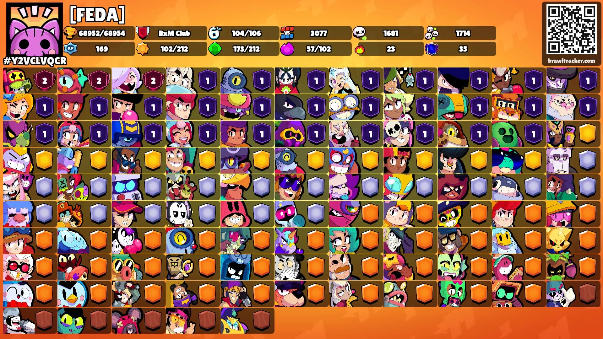 [FEDA]'s Ranks