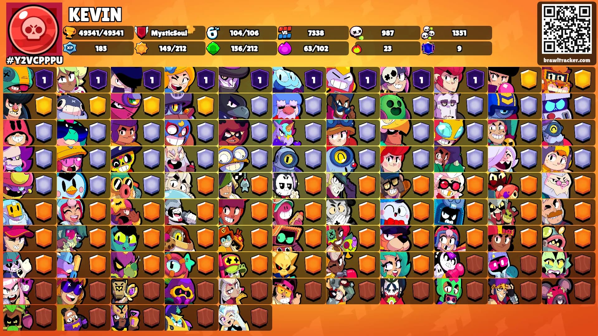 KEVIN's Ranks