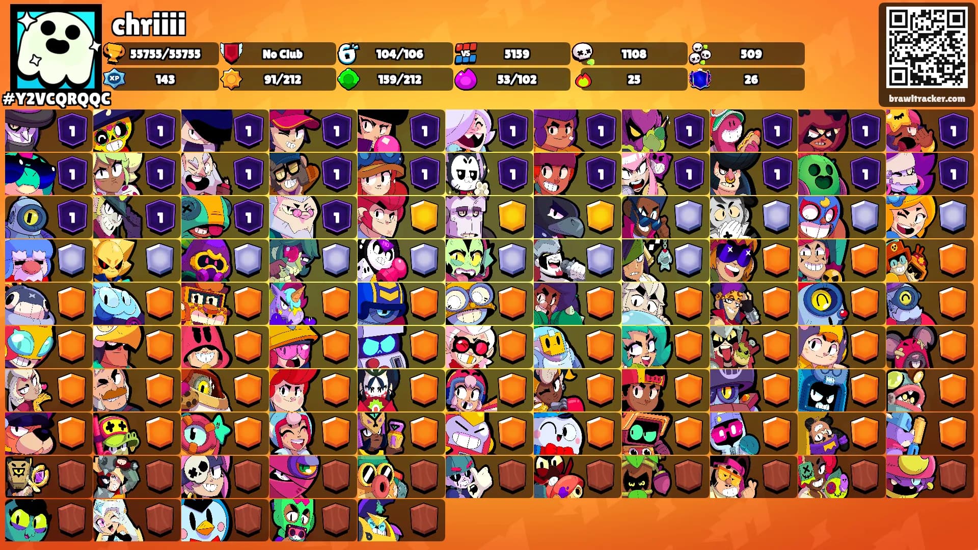 chriiii's Ranks