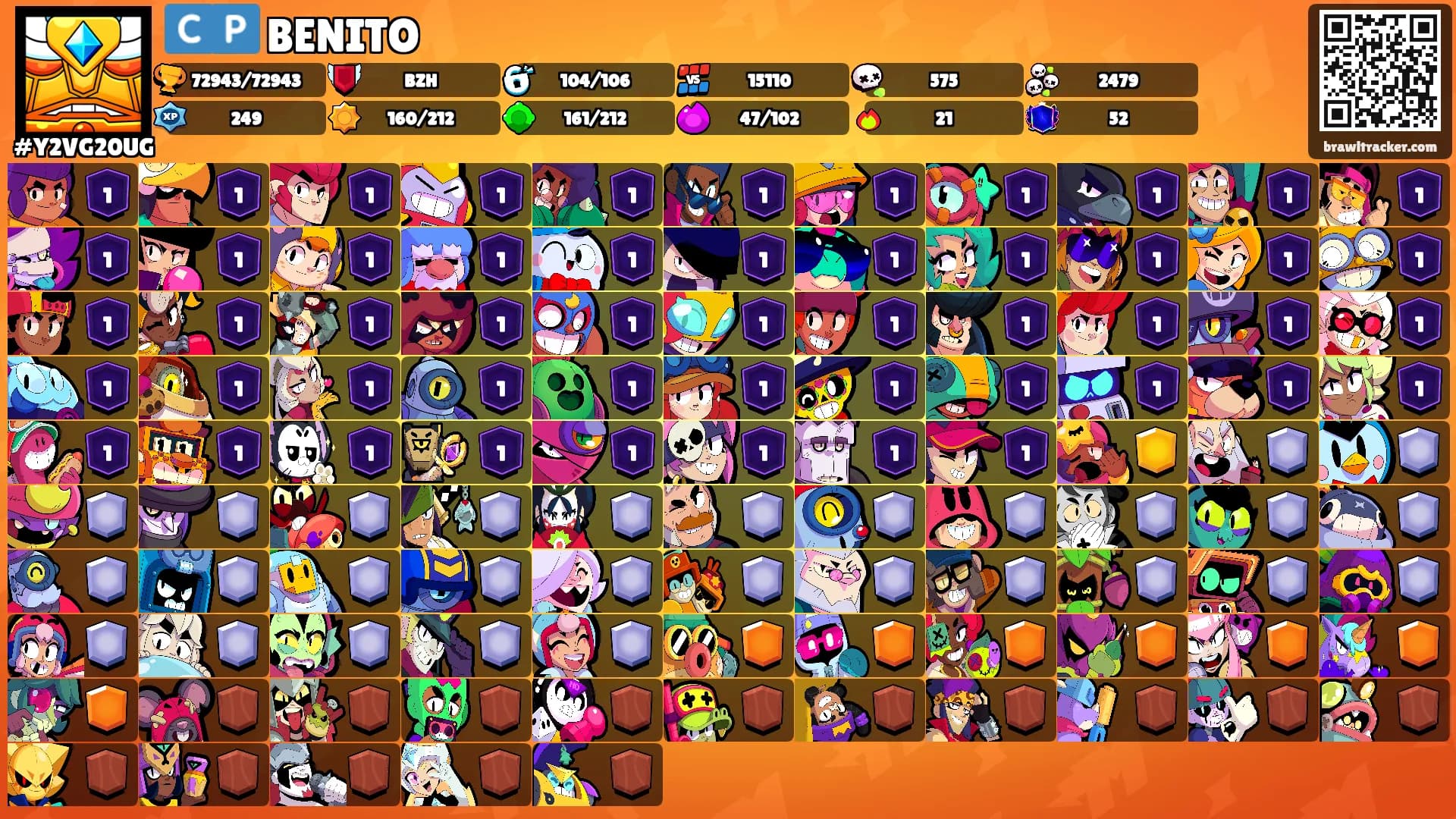 🇨🇵 BENITO's Ranks