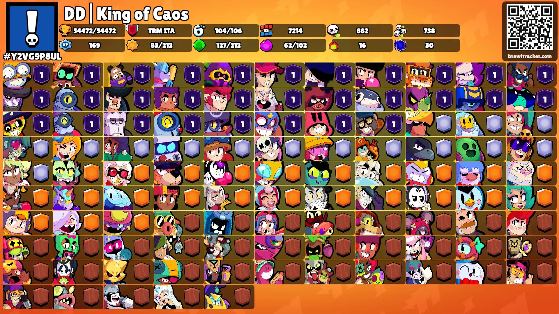 DD|King of Caos's Ranks