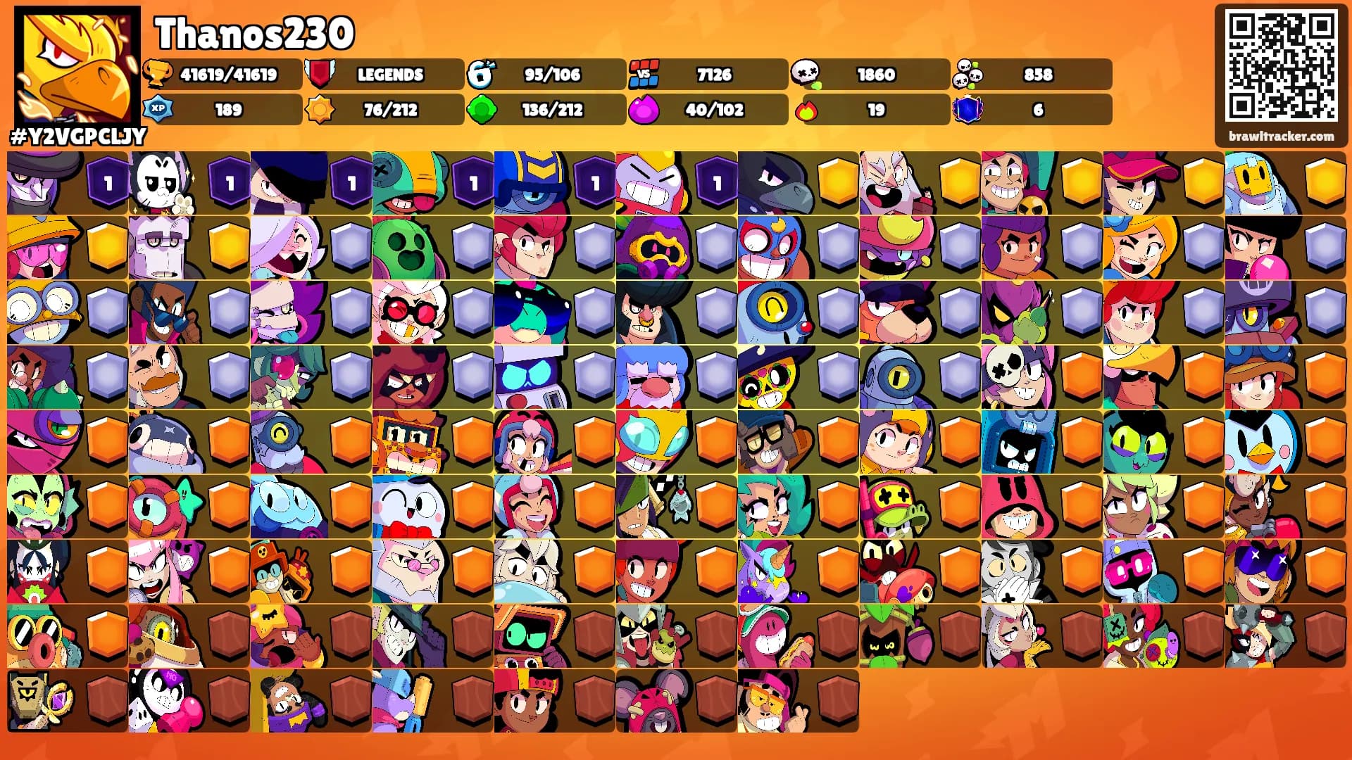 Thanos230's Ranks