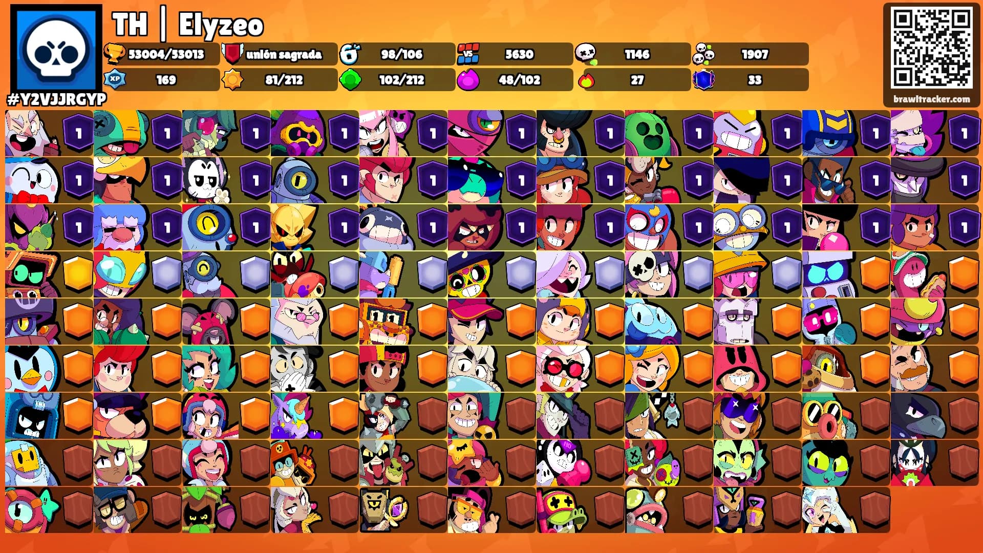 TH | Elyzeo's Ranks