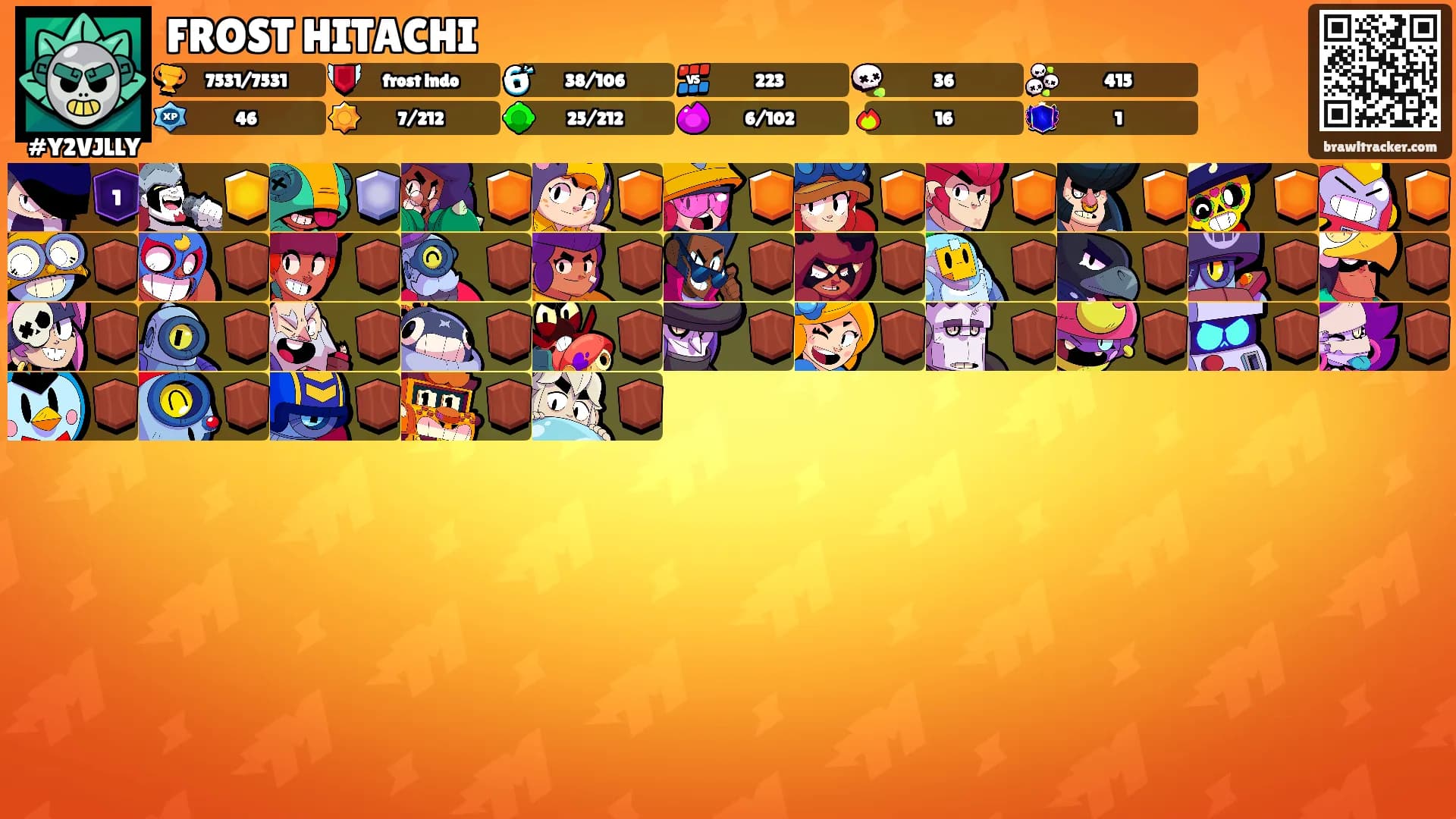 FROST HITACHI's Ranks