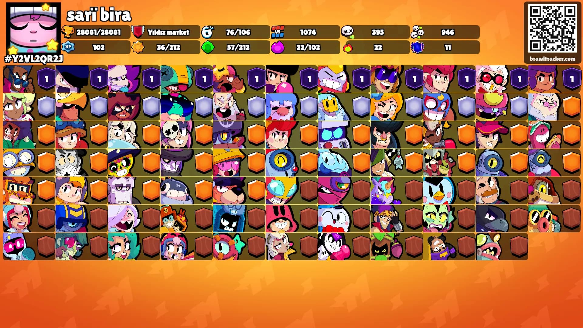 sarï bira's Ranks