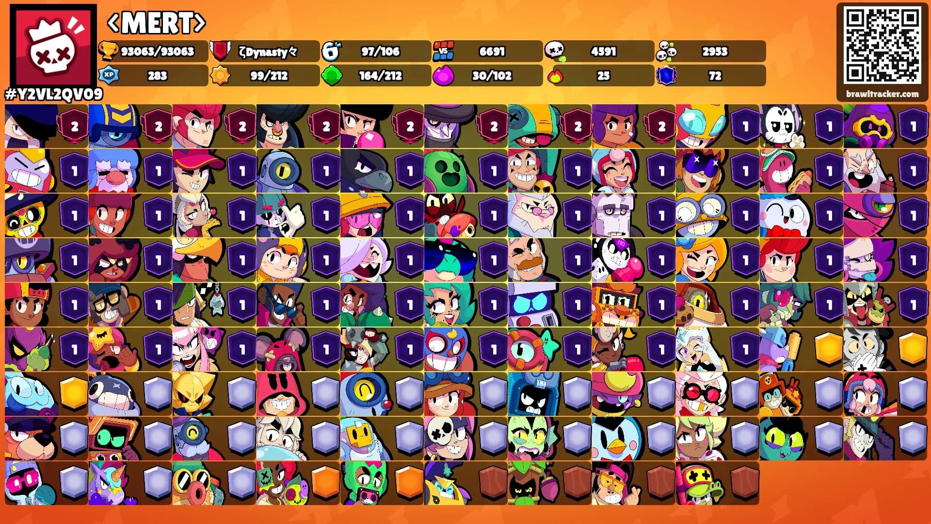 <MERT>'s Ranks