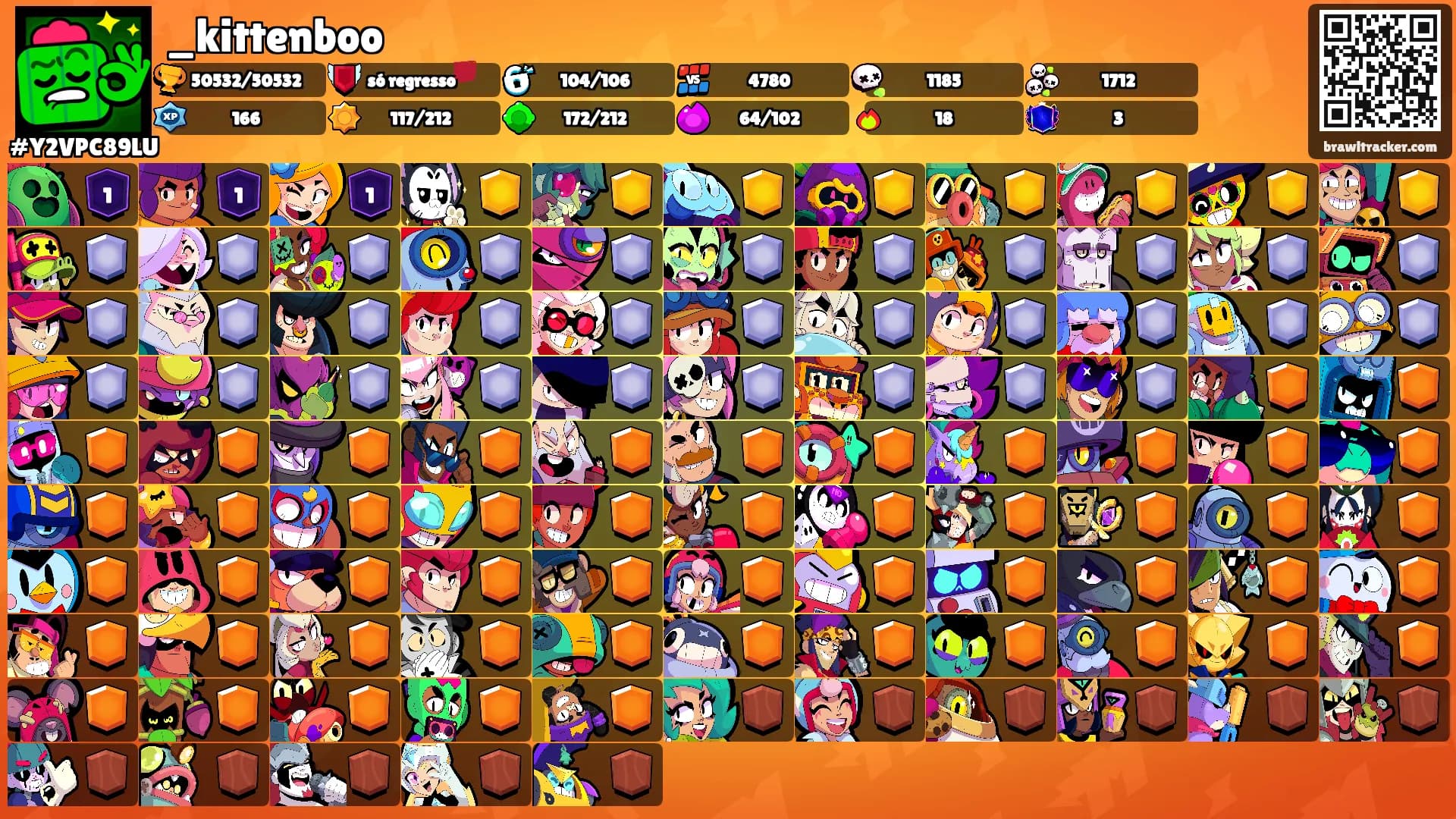 _kittenboo's Ranks