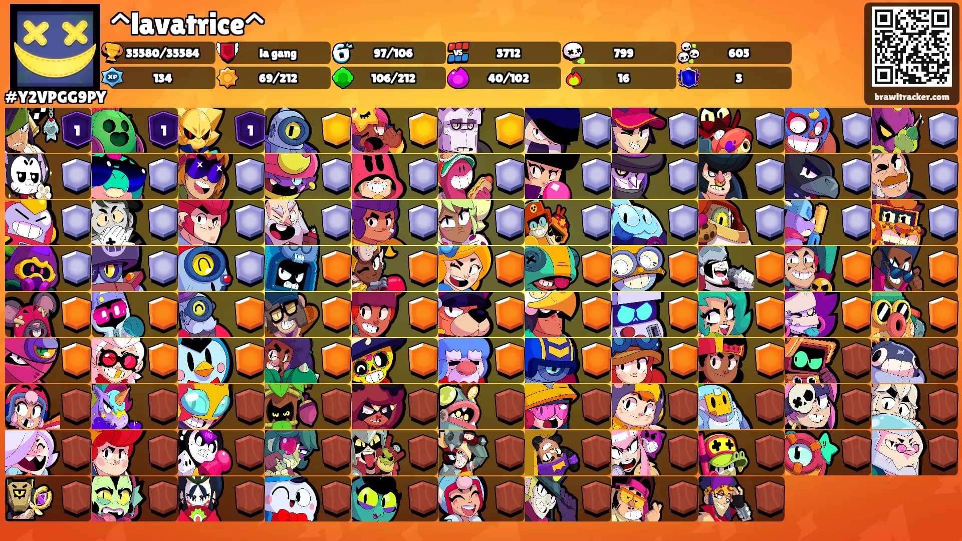 ^lavatrice^'s Ranks