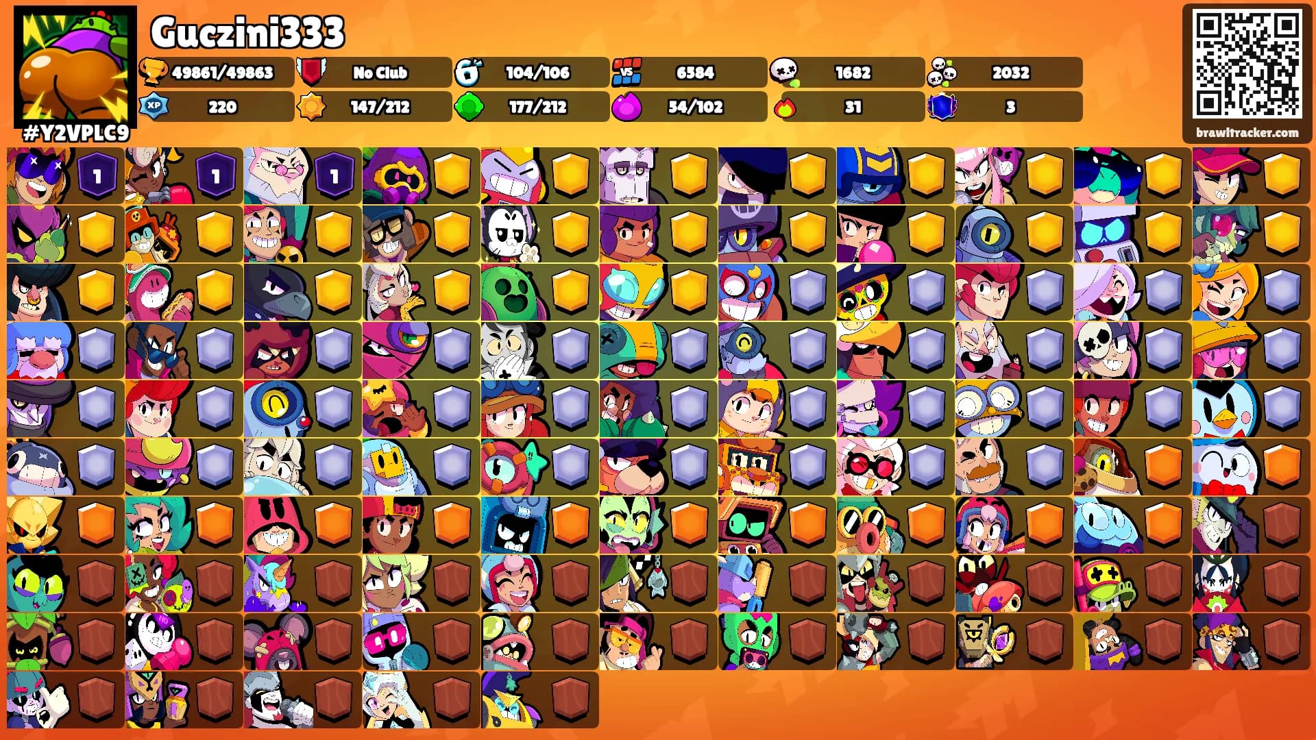 Guczini333's Ranks