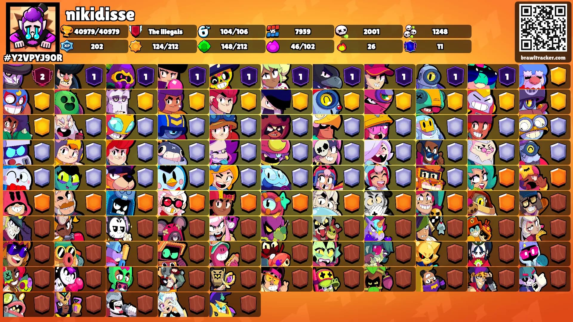 nikidisse's Ranks