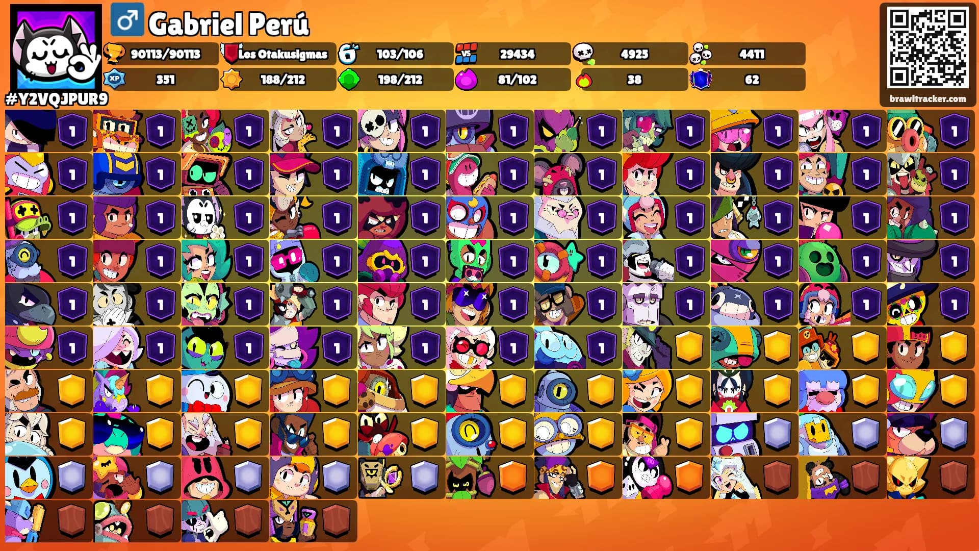 ♂️ Gabriel Perú's Ranks