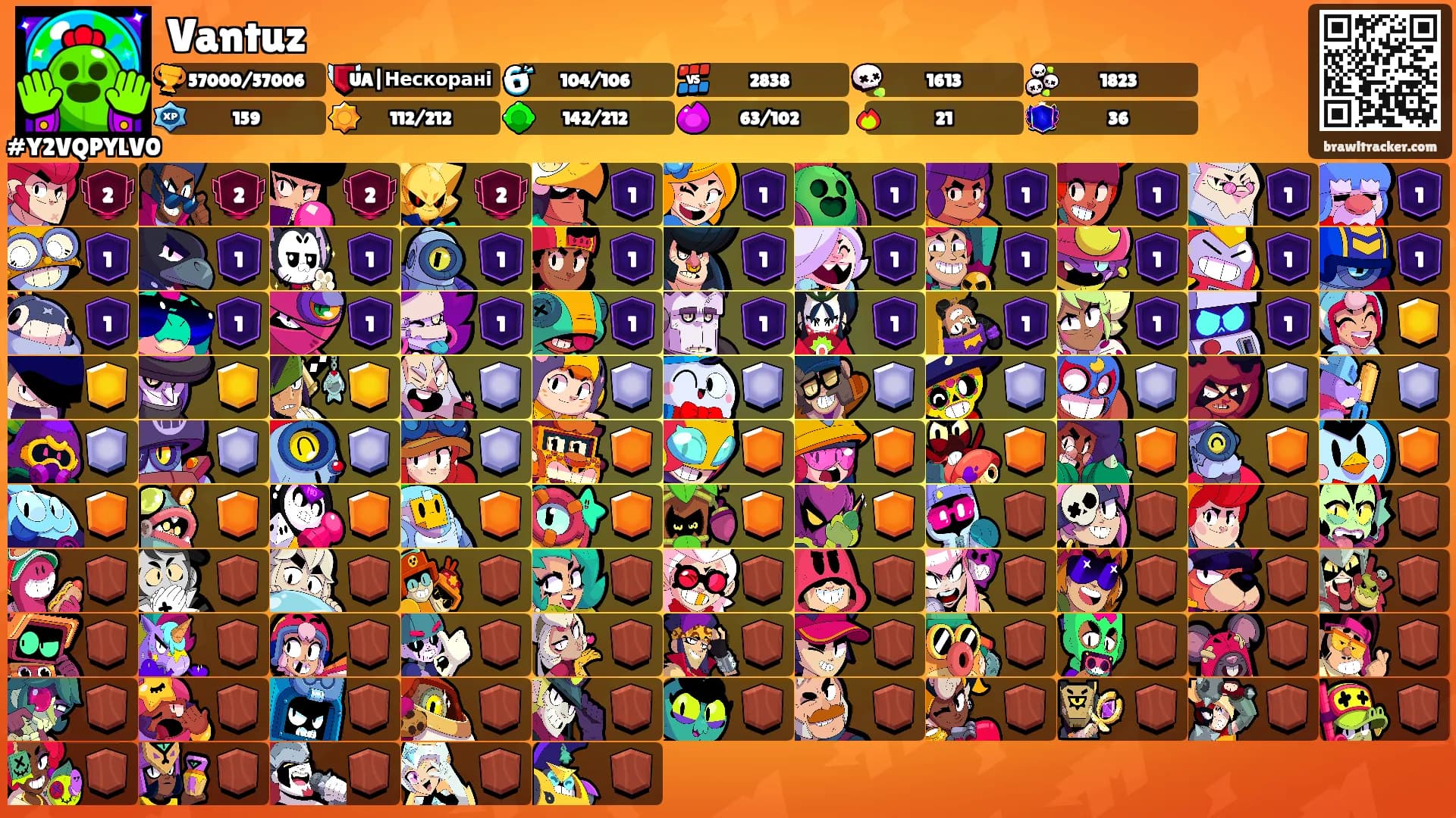 Vantuz's Ranks