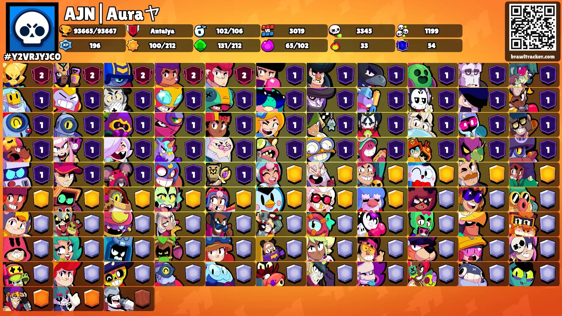 AJN|Auraヤ's Ranks