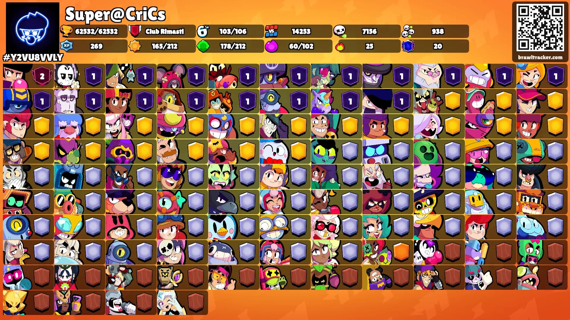 Super@CriCs's Ranks