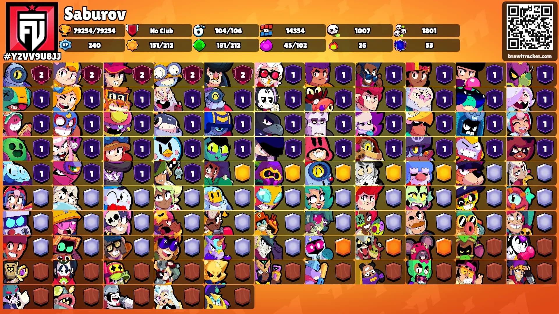 Saburov's Ranks