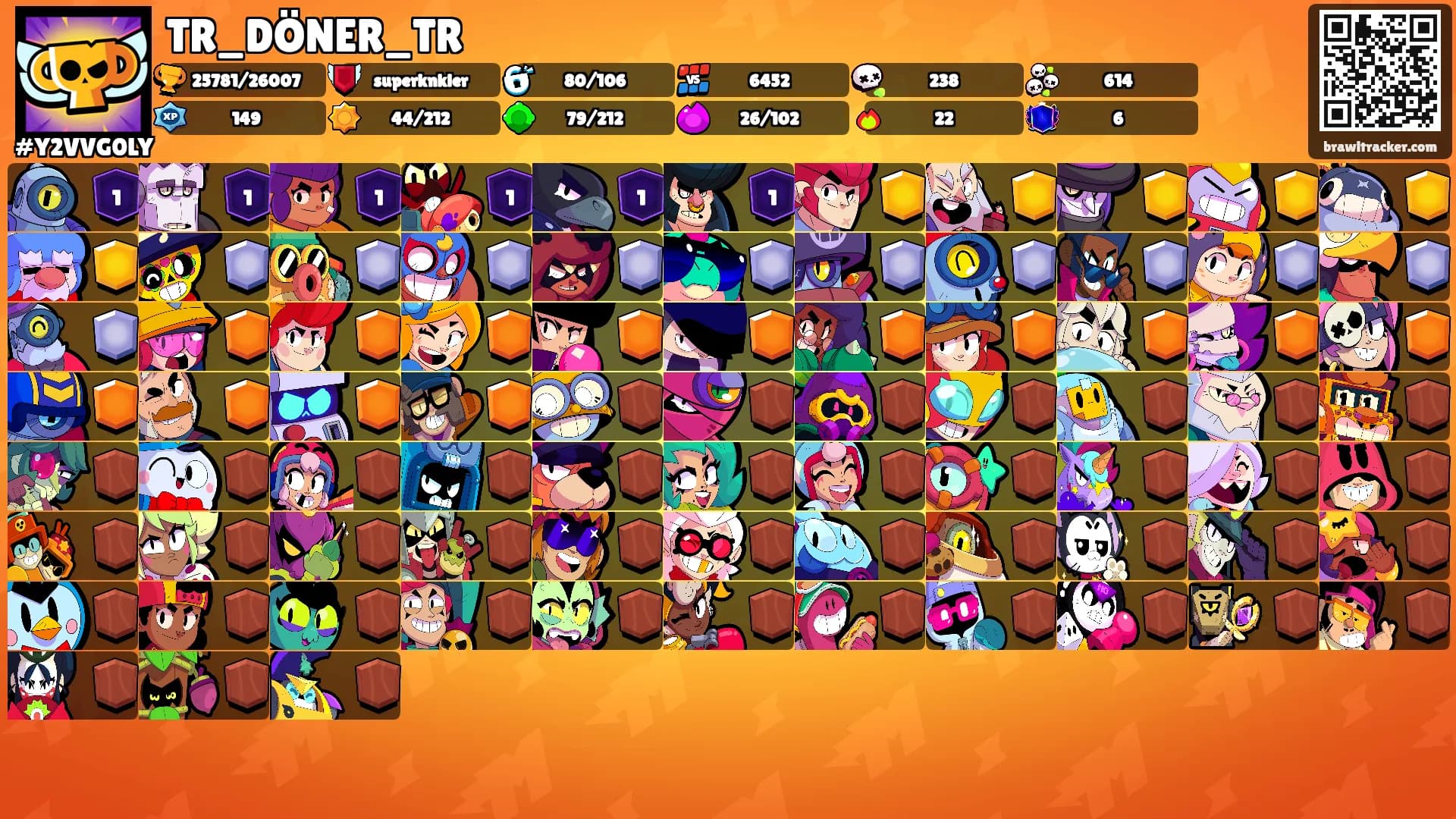 TR_DÖNER_TR's Ranks