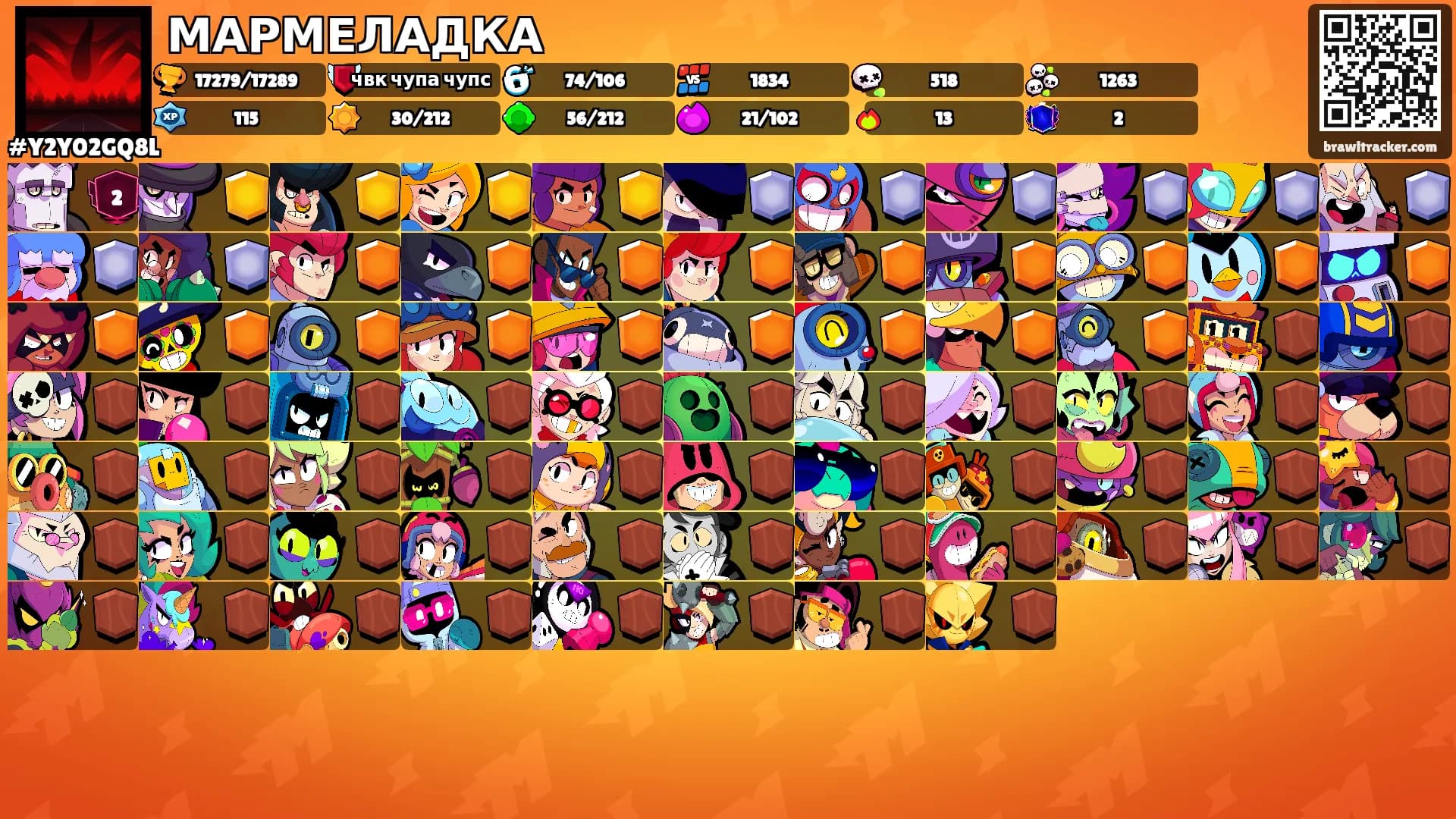 МАРМЕЛАДКА's Ranks