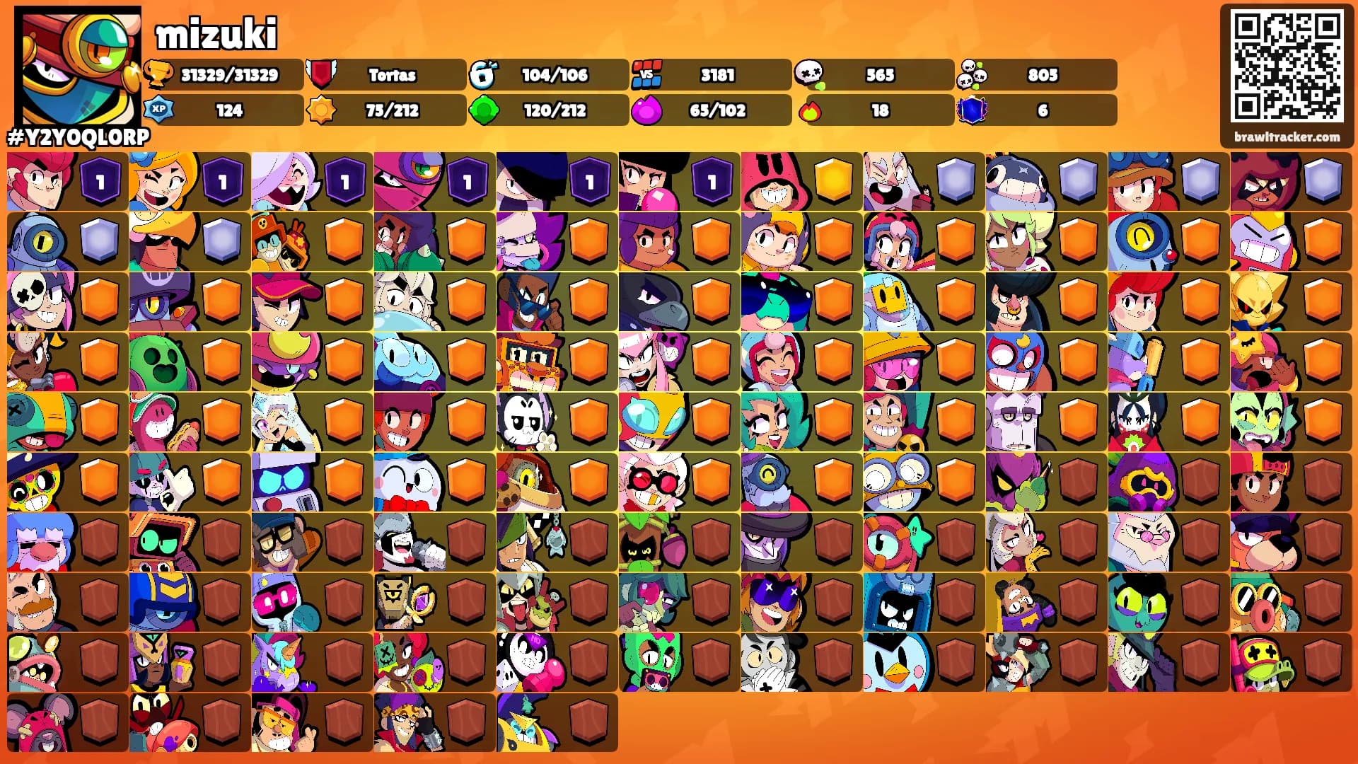 mizuki's Ranks