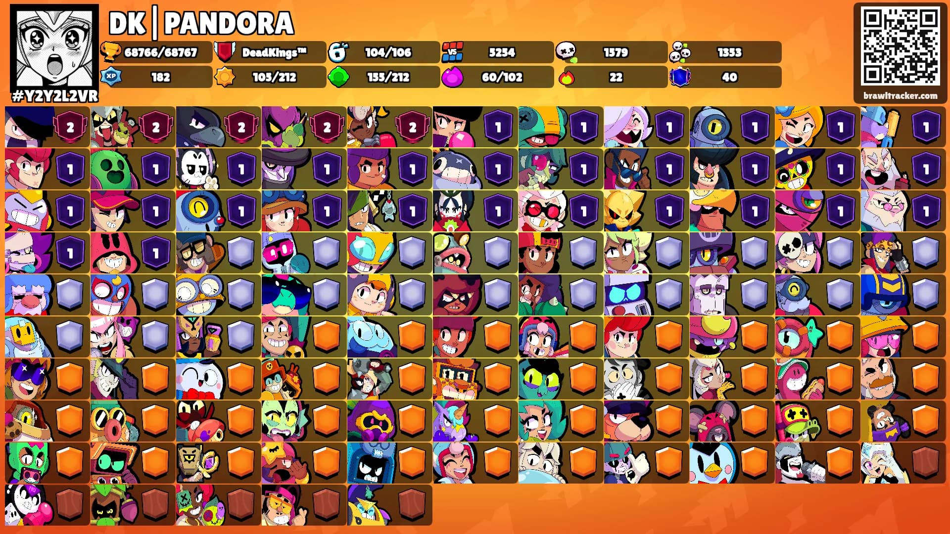 DK|PANDORA's Ranks