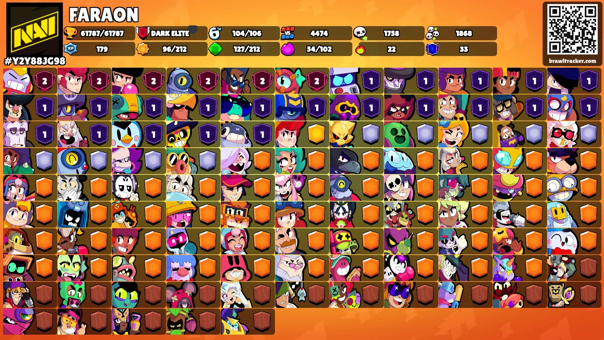FARAON's Ranks