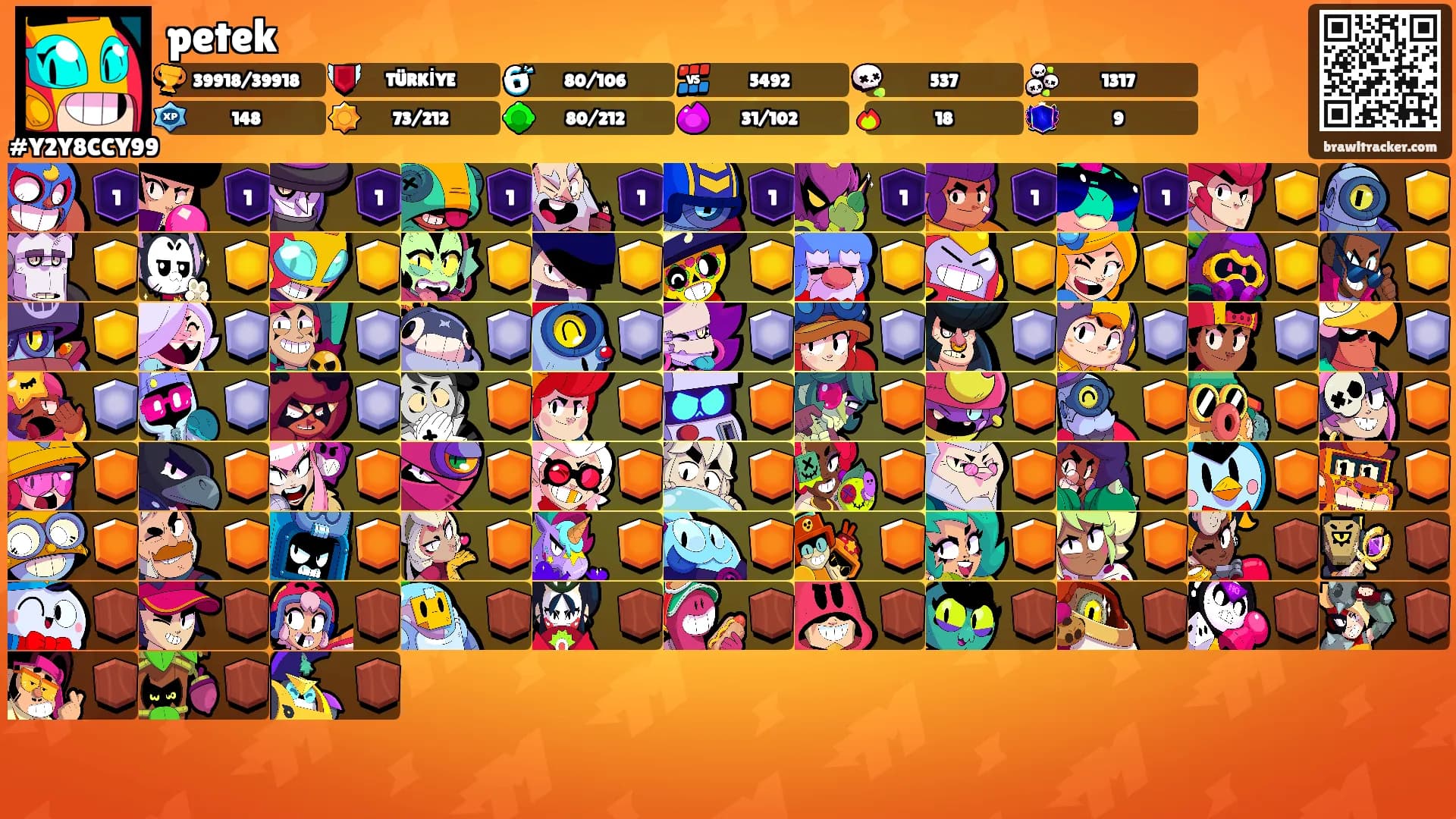 petek's Ranks