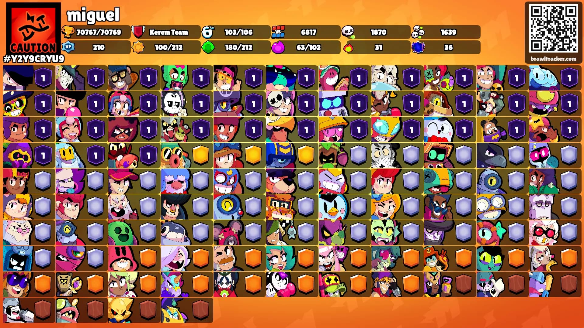 miguel's Ranks