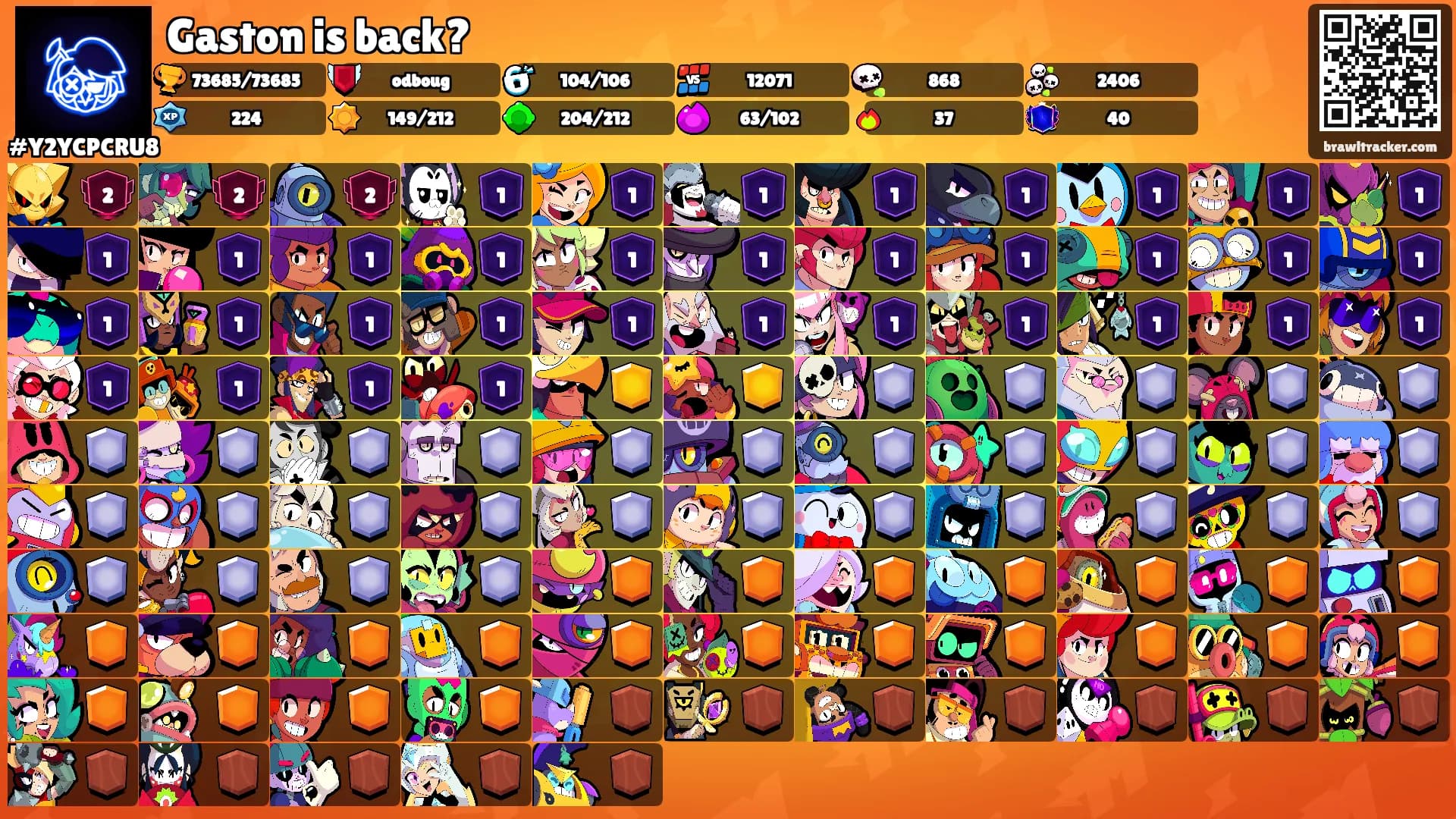 Gaston is back?'s Ranks
