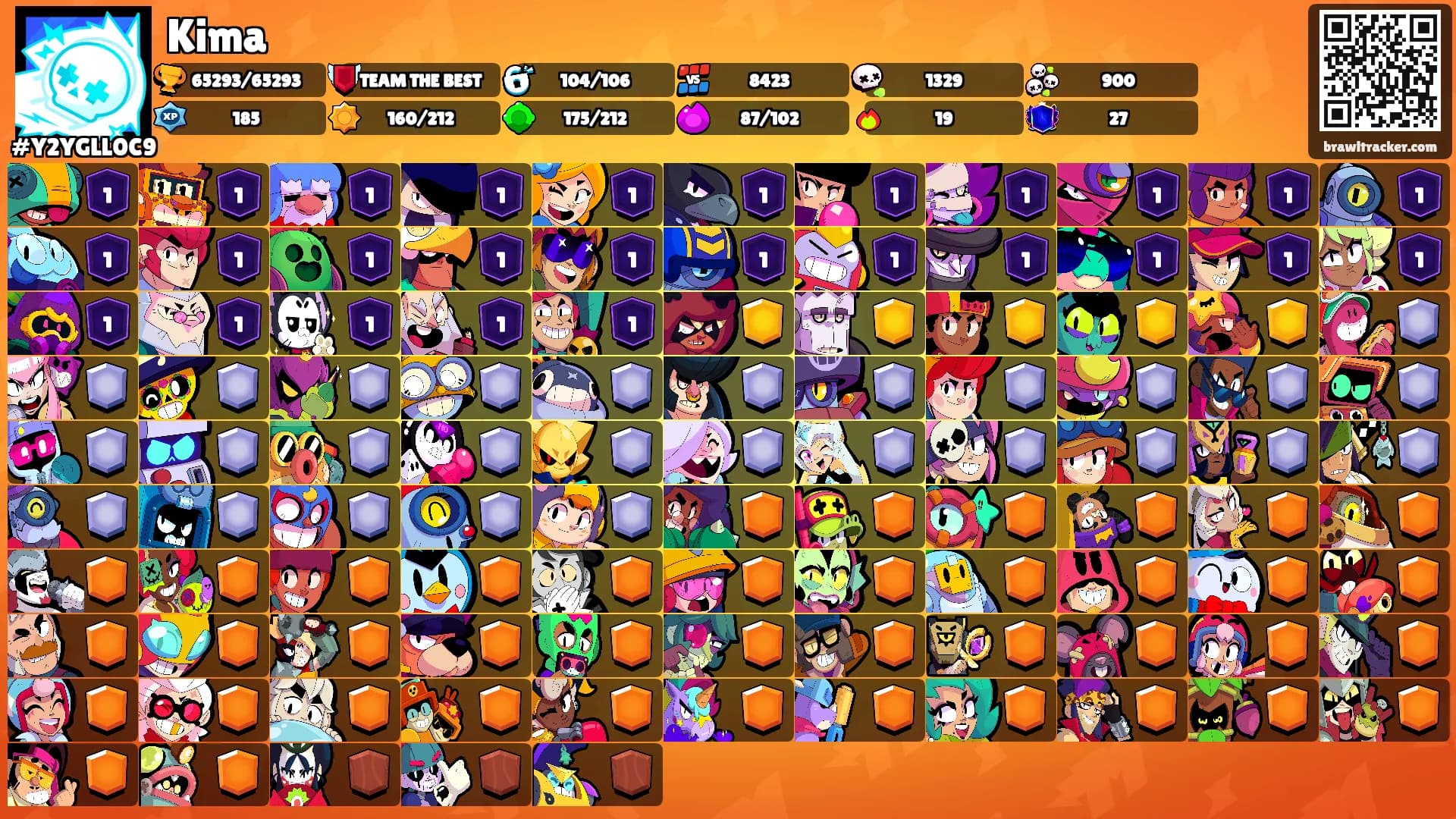Kima's Ranks