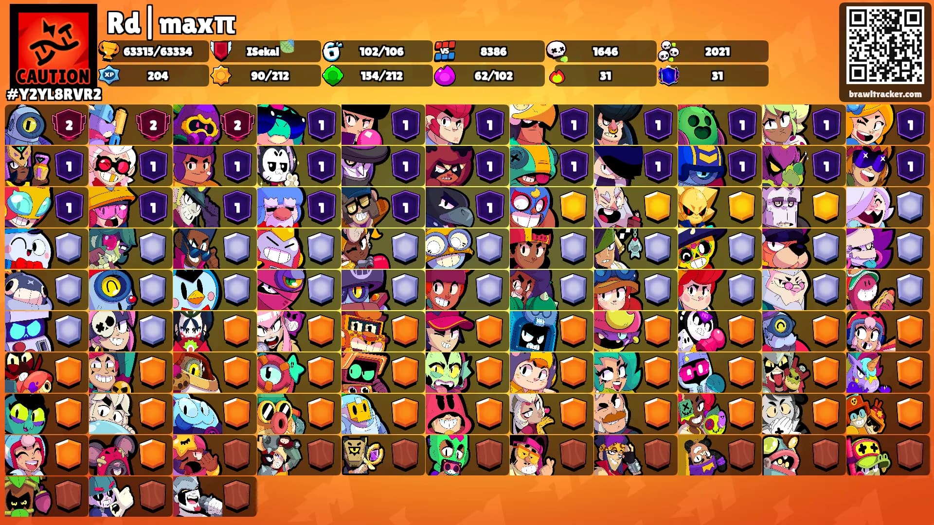 Rd|maxπ's Ranks