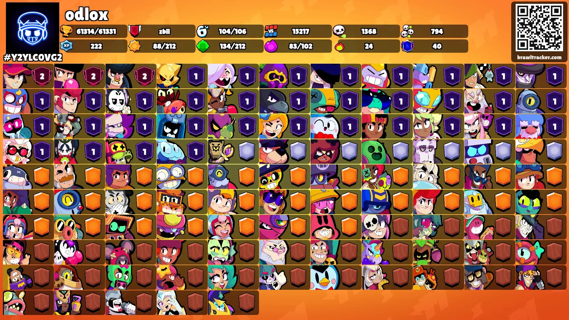 odlox's Ranks