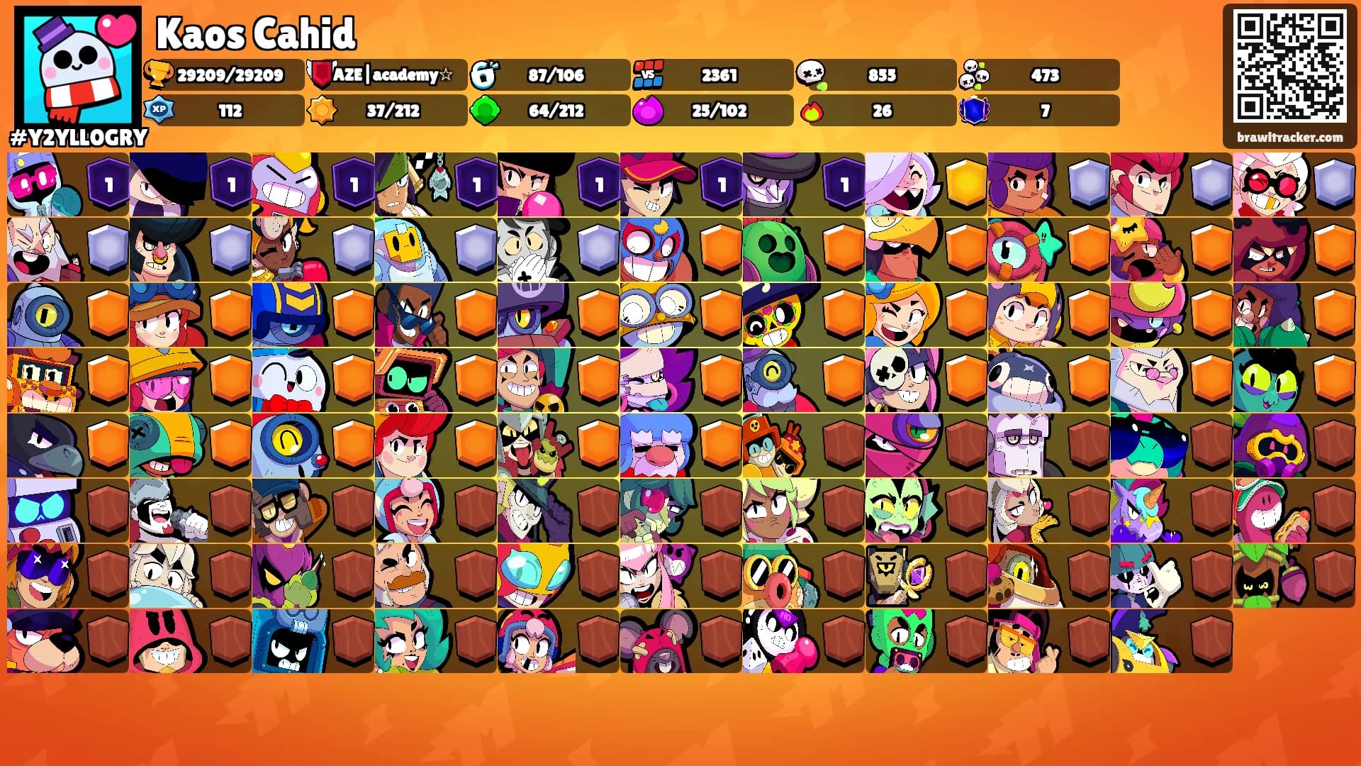 Kaos Cahid's Ranks