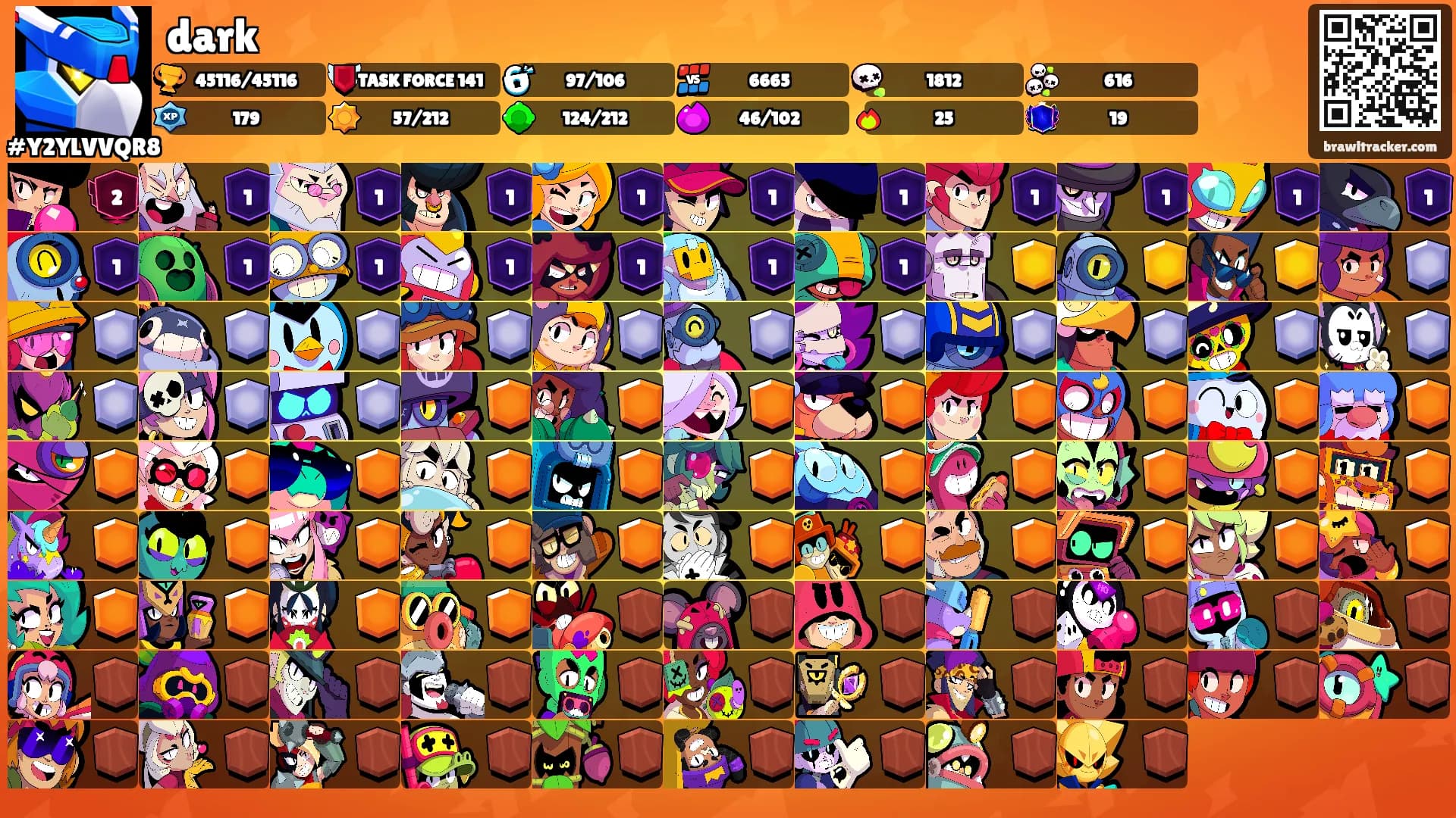 dark's Ranks