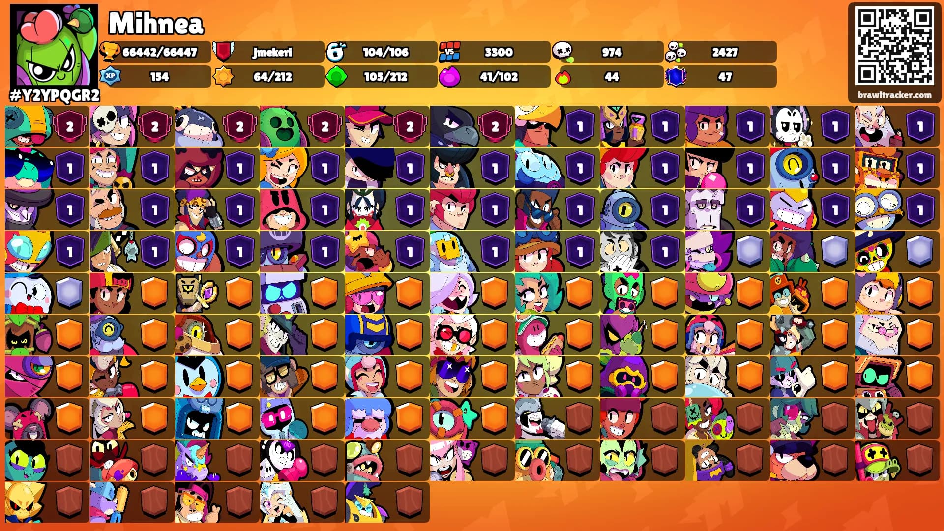 Mihnea's Ranks