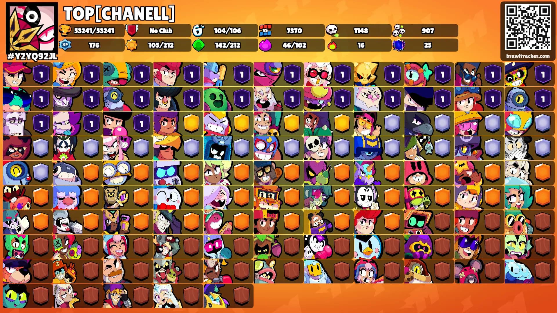 TOP[CHANELL]'s Ranks