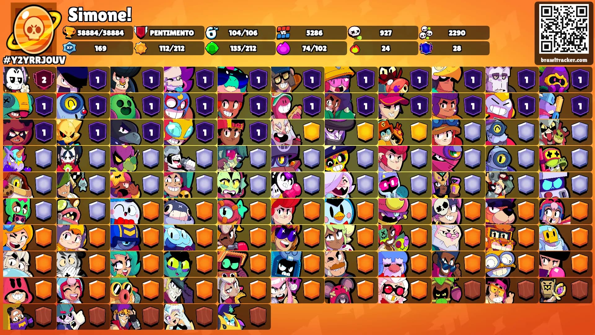 Simone!'s Ranks