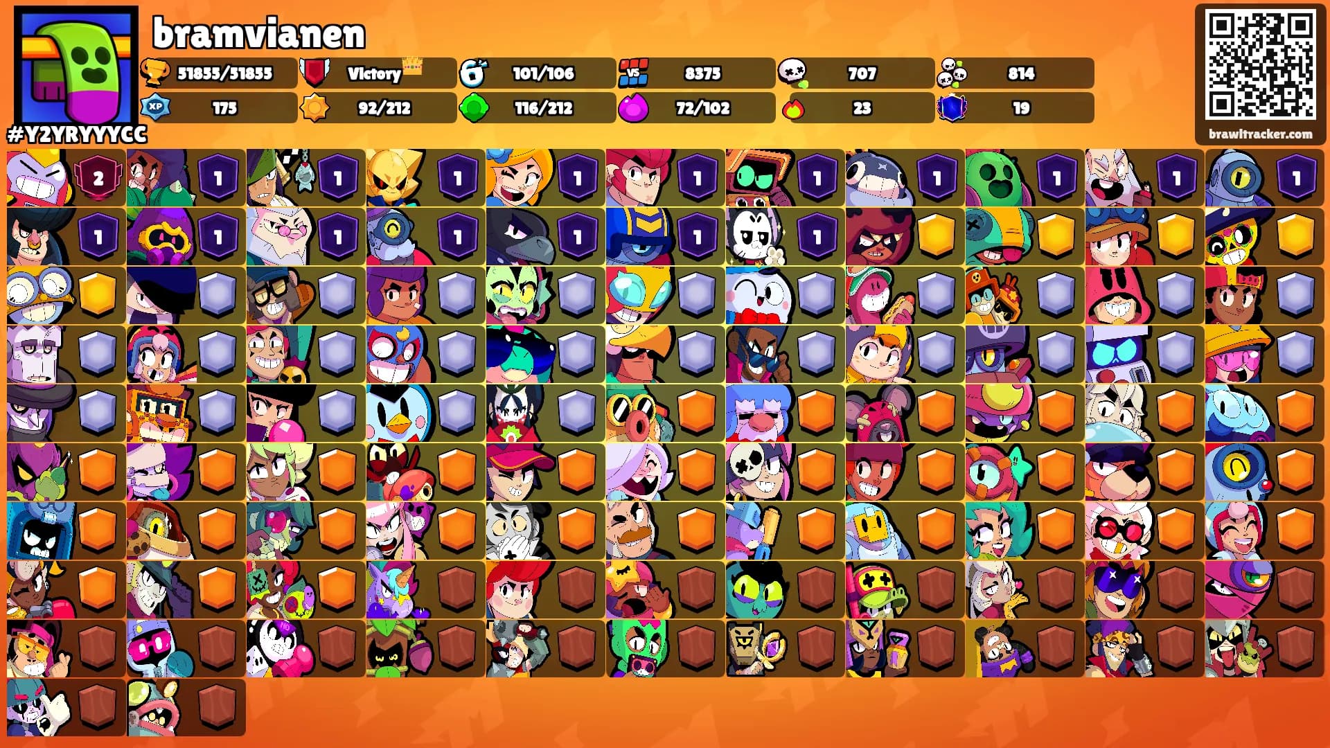 bramvianen's Ranks