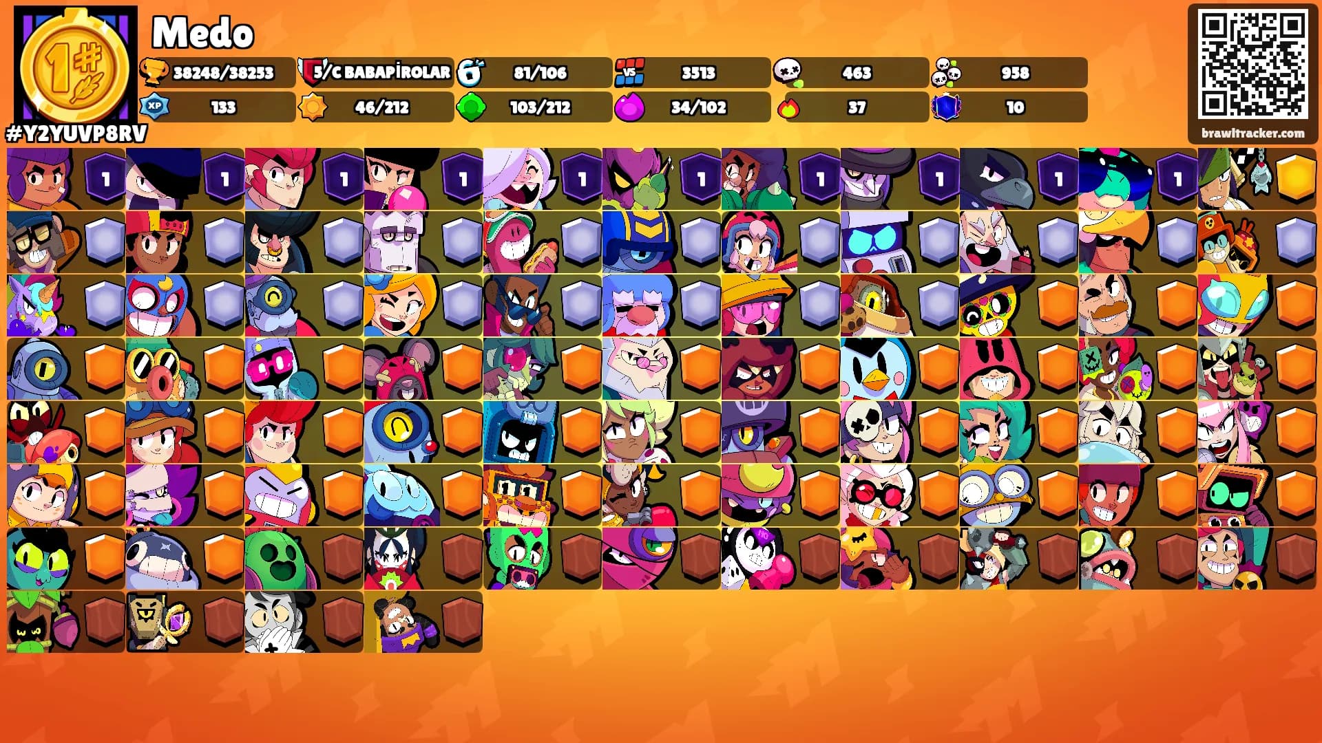 Medo's Ranks