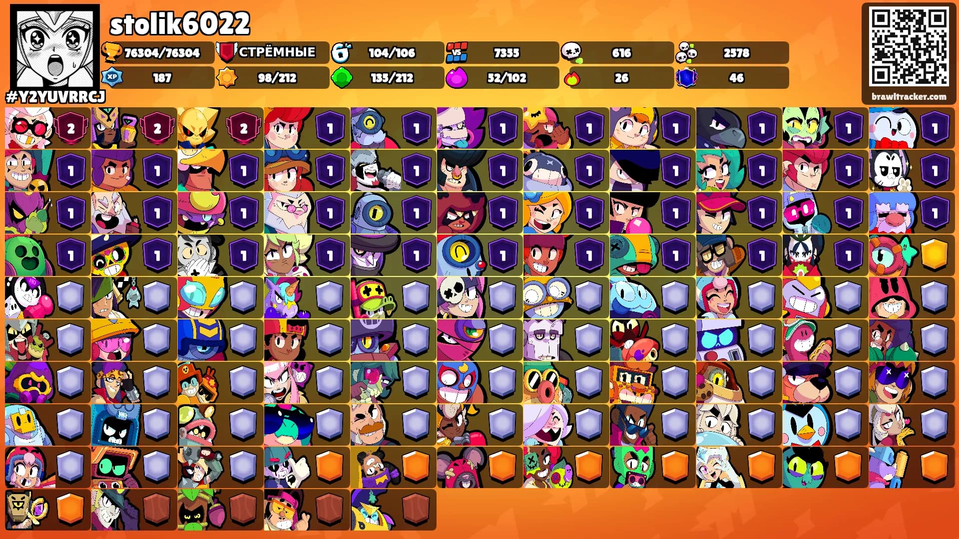 stolik6022's Ranks