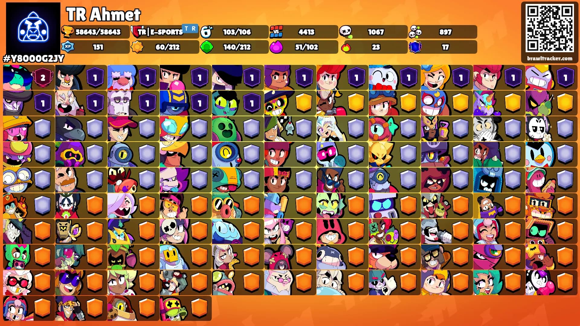TR Ahmet's Ranks