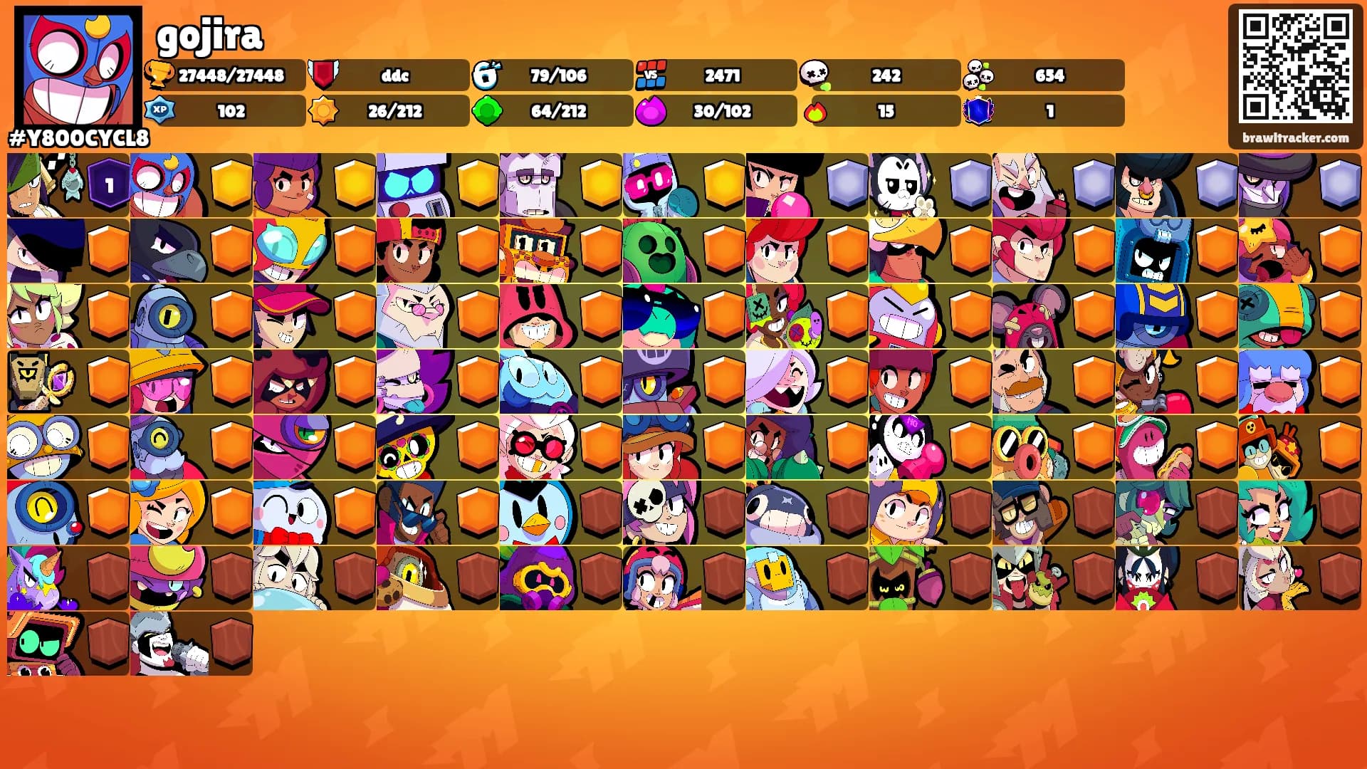 gojira's Ranks
