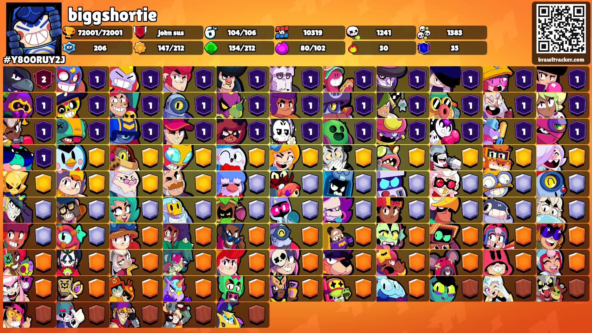 biggshortie's Ranks