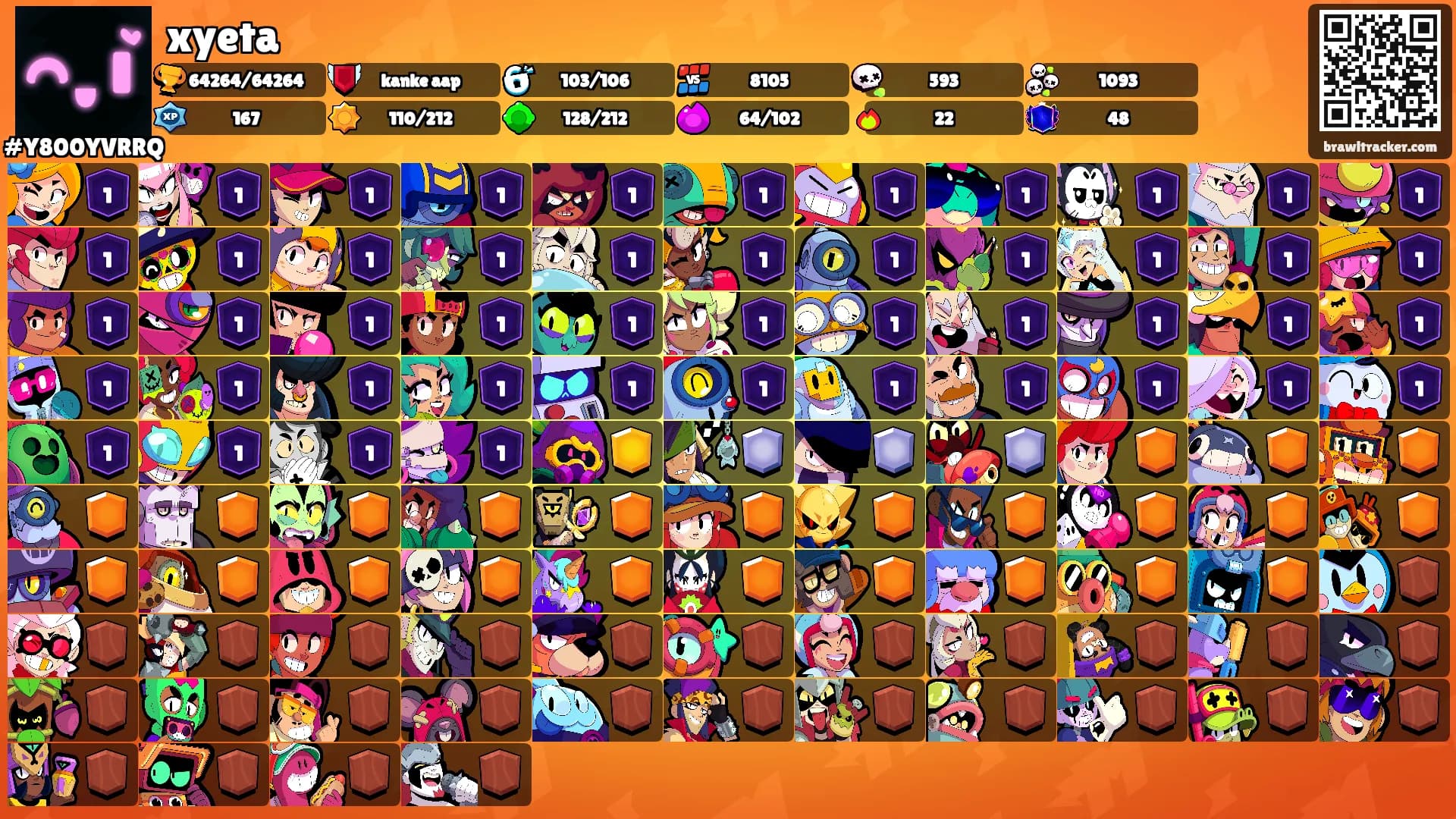 xyeta's Ranks