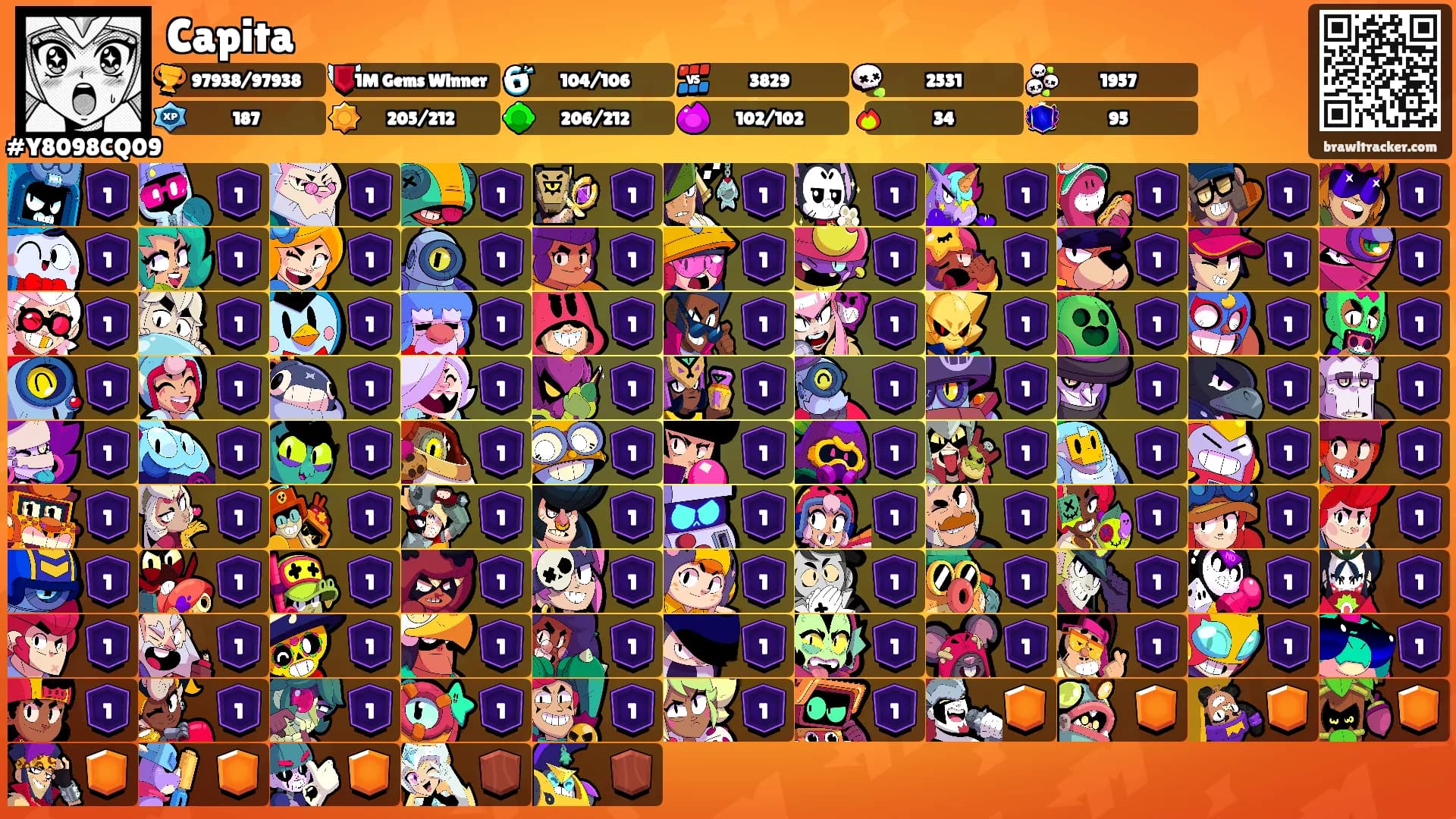 Capita's Ranks