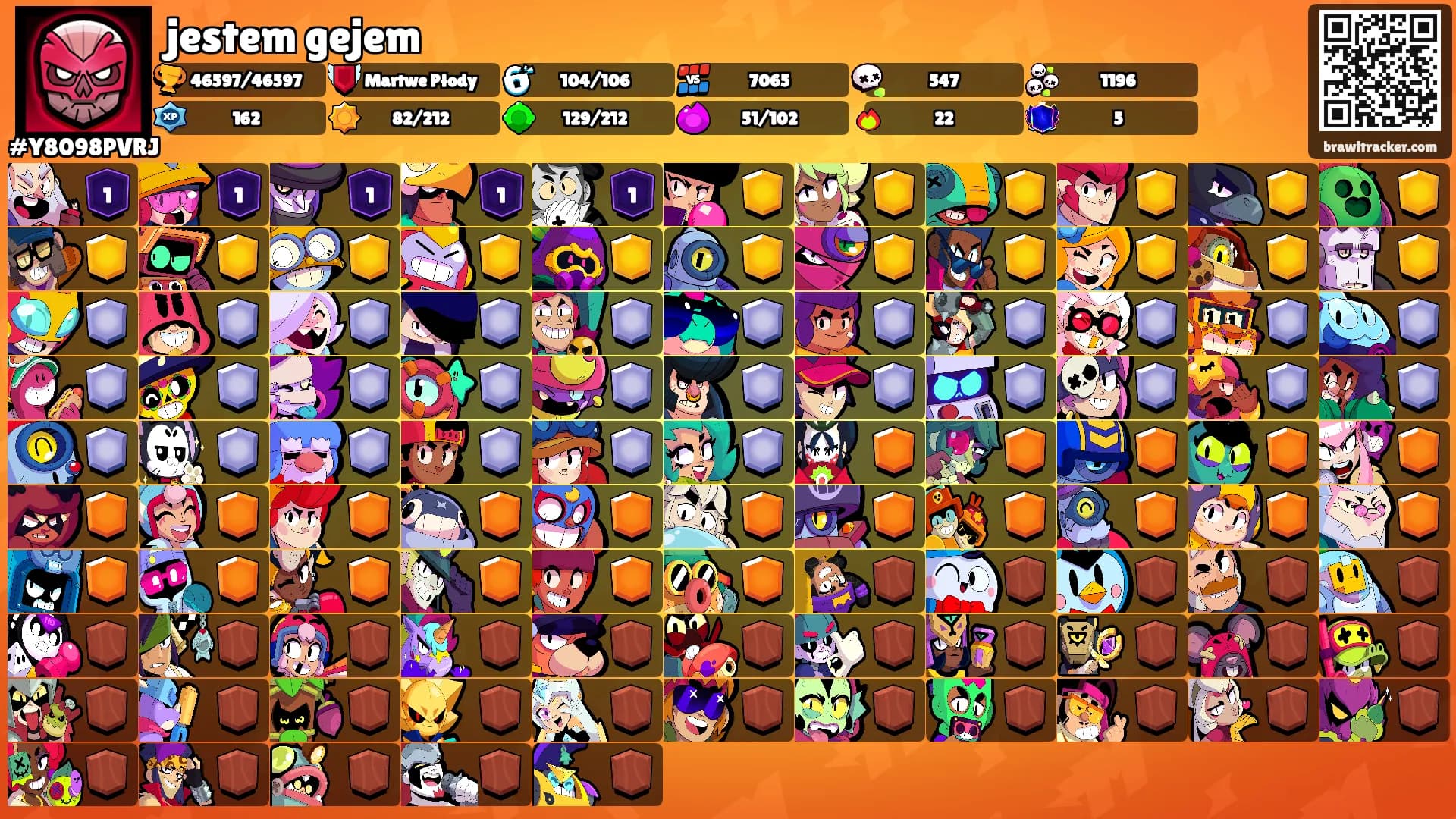 jestem gejem's Ranks