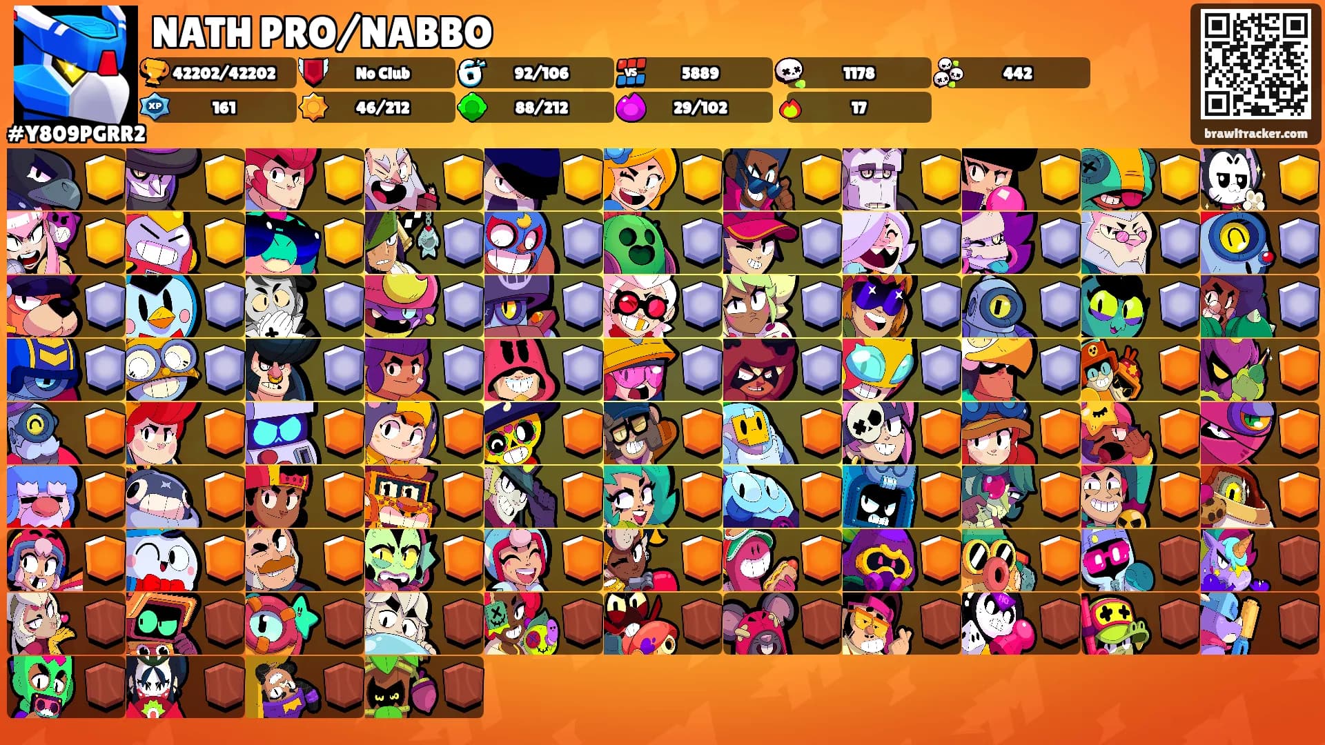 NATH PRO/NABBO's Ranks